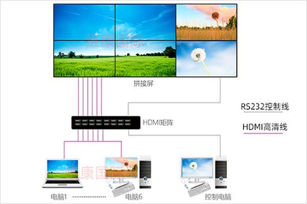 什么是云拼接，與傳統(tǒng)拼接屏顯示有什么不同？